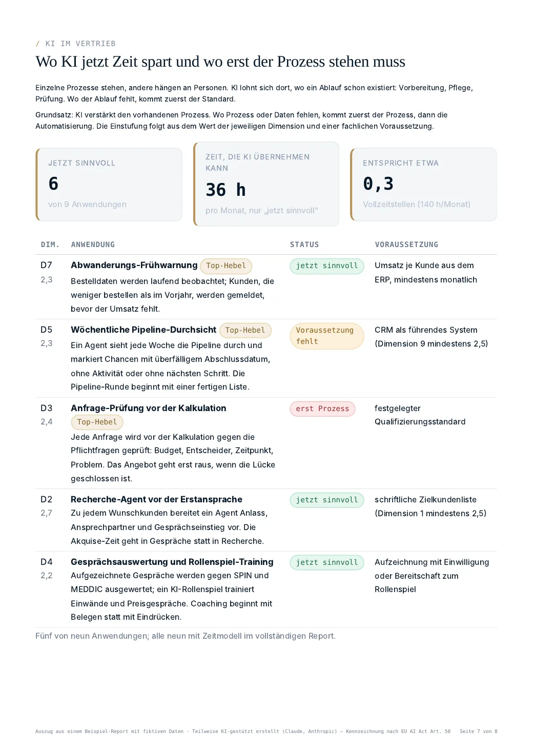 Beispiel-Report Seite KI im Vertrieb